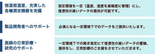 恵比寿スキンリサーチセンター詳細