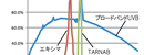 TARNABの波長の特性グラフ
